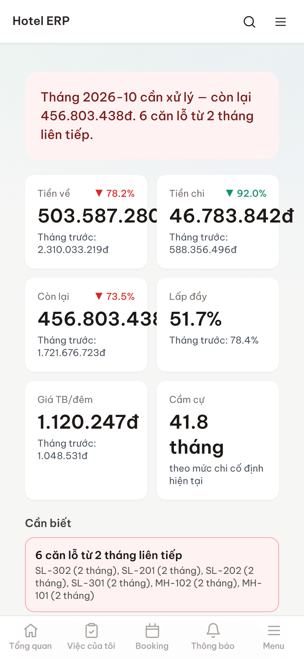 Dashboard giám đốc trên điện thoại